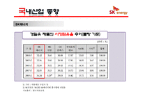 [경영학] SK 에너지 마케팅 전략-6