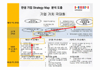 한샘 Strategy Map 분석-7