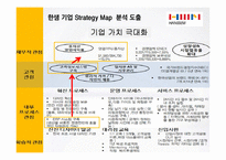 한샘 Strategy Map 분석-8