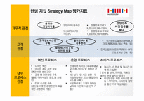 한샘 Strategy Map 분석-11