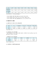 우리나라 다문화가정의 현황, 문제점, 해결방안-6