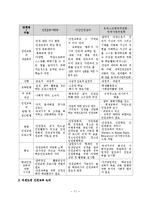 비제도권 인권교육 현황분석을 통한 학교인권교육의 가능성과 한계-12