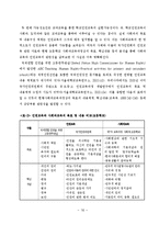비제도권 인권교육 현황분석을 통한 학교인권교육의 가능성과 한계-17