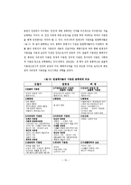 기본권분류체계로 본 사회과교육과정 및 교과서상의 인권교육 관련 내용 요소 분석-10