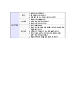 [대성전기공업-신입사원공채합격자기소개서]대성전기공업자기소개서,대성전기공업합격자기소개서,자소서,합격자소서,자기소개서,자소서,이력서,입사지원서-7