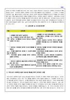 [사회복지행정론] 조직관리이론을 서로비교하고, 우리나라 사회복지시설의 생산성 향상을 위한 조직관리 모형에 대하여 설명하시오-3