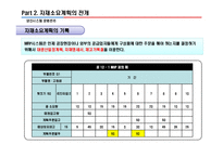 [생산시스템경영] MRP 자재소요계획에 대한 전반적인 프레젠테이션 자료-8