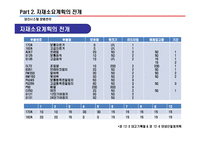 [생산시스템경영] MRP 자재소요계획에 대한 전반적인 프레젠테이션 자료-12