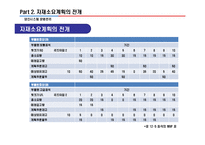 [생산시스템경영] MRP 자재소요계획에 대한 전반적인 프레젠테이션 자료-13