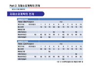 [생산시스템경영] MRP 자재소요계획에 대한 전반적인 프레젠테이션 자료-14