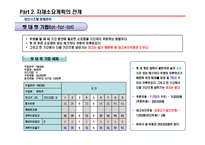 [생산시스템경영] MRP 자재소요계획에 대한 전반적인 프레젠테이션 자료-17