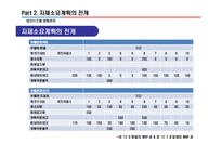 [생산시스템경영] MRP 자재소요계획에 대한 전반적인 프레젠테이션 자료-15