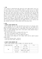 민담에서 유래한 전래동화의 유형에 대해 설명하시오-2