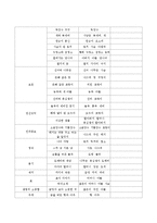 민담에서 유래한 전래동화의 유형에 대해 설명하시오-3