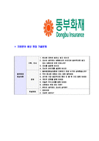 [동부화재-2013년동계인턴합격자기소개서]동부화재해상보험자기소개서,동부화재합격자기소개서,동부화재해상보험자소서,동부합격자소서,자기소개서,자소서,이력서,입사지원서-6