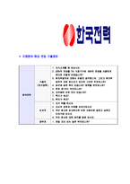 [한국전력공사-대체인력합격자기소개서]한국전력자기소개서,한국전력공사합격자기소개서,한전자소서,한전합격자소서,자기소개서,자소서,이력서,입사지원서-5