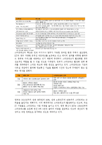 (A+ 레포트) 스마트폰의 출현에 따른 통신사업자의 신사업 전략-6