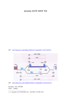 인코텀즈2010(incoterms 2010)-3