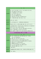 6개월, 12개월, 18개월, 24개월 영아의 전반적인 지각운동능력발달(지각능력, 운동능력)에 대해 정리해보세요. 또한 월령별-3