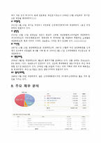 신세계백화점 기업분석-7