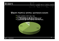 아모레퍼시픽 라네즈옴므 남성용화장품키트 신제품마케팅전략-6