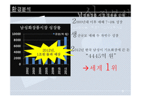 아모레퍼시픽 라네즈옴므 남성용화장품키트 신제품마케팅전략-9