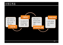 아모레퍼시픽 라네즈옴므 남성용화장품키트 신제품마케팅전략-14