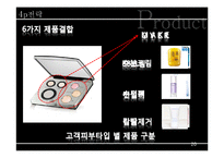 아모레퍼시픽 라네즈옴므 남성용화장품키트 신제품마케팅전략-20