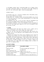 인적자원개발의 3영역을 설명하고 자기완성을 위한 각 영역별 개발계획을 구체적으로 세우시오.-3