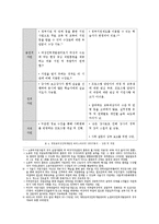 평생교육프로그램 사례조사-9