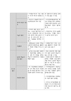 평생교육프로그램 사례조사-11