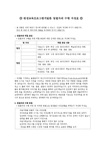 서울 영등포여성인력개발센타 바리스타과정 사례조사-2