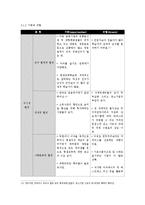 서울 영등포여성인력개발센타 바리스타과정 사례조사-10