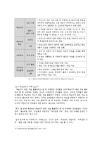 서울 영등포여성인력개발센타 바리스타과정 사례조사-14