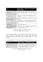 서울 영등포여성인력개발센타 바리스타과정 사례조사-15