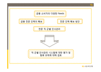 [기업분석]KB국민은행 기업분석-4