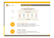 [기업분석]KB국민은행 기업분석-10