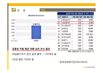 [기업분석]KB국민은행 기업분석-17
