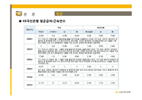 [기업분석]KB국민은행 기업분석-18