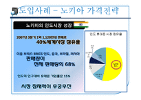 [마케팅]국제가격전략-8