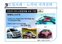 [마케팅]국제가격전략-9
