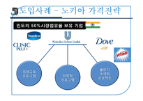 [마케팅]국제가격전략-10