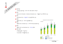 리앤펑 성공사례 분석-9