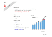 리앤펑 성공사례 분석-10