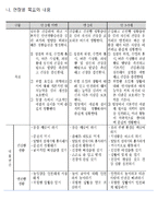 표준보육과정에 제시된 안전교육내용(성격, 목표및내용)을 영유아의 연령에 따라기술-4