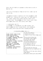 청대희곡정리 레포트-12