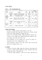 2012 경쟁력 있는 프로포절 작성법(12-13