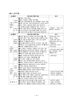 2012 경쟁력 있는 프로포절 작성법(12-19