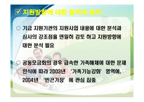 2012 프로포절 작성법(ppt)-7