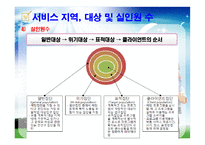 2012 프로포절 작성법(ppt)-15